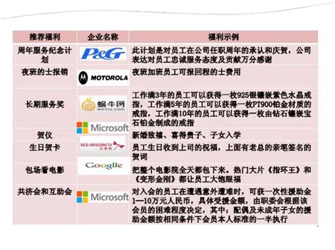 2020中国城市上市公司总市值排名：第6你想不到-轻识