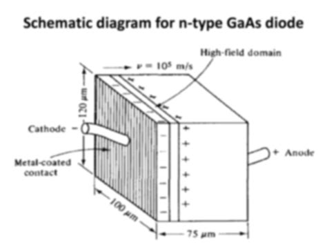 SOLUTION: Gunn diode characteristics and working principle - Studypool