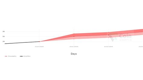 Build a Trading Backtesting Strategy 的图像结果