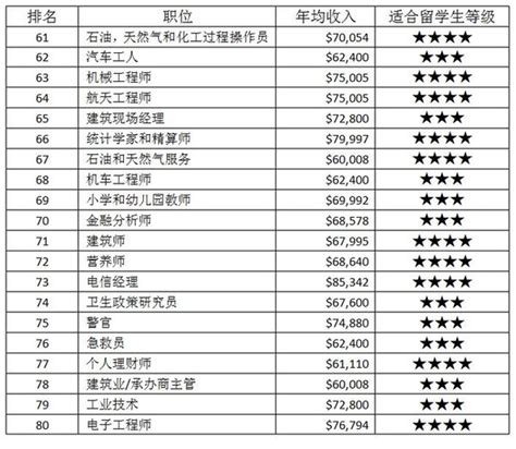 职位排行榜_2016年潍坊各县区薪酬排行榜新鲜出炉 高密竟然是......_中国排行网