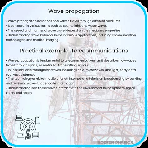 Image result for Wave Propagation Method Fourier Transform