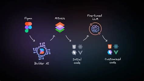 Image result for Export Figma Code in Android Studio