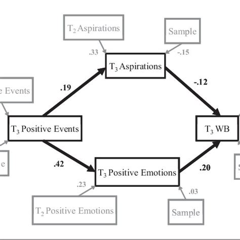 Image result for Hap Model