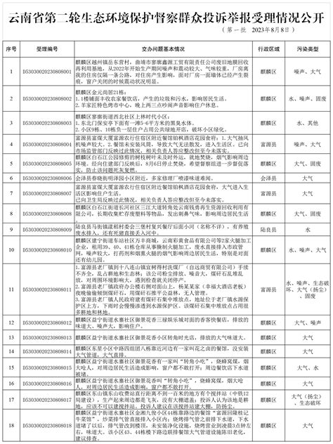 中国网络游戏投诉中心(12318中国网络游戏投诉中心入口) - 能源网(www.nengyuancn.com)