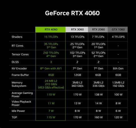 RTX 4060 51W idle ?! | TechSpot Forums