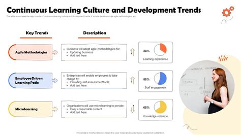 Image result for Continuous Learning Infographics