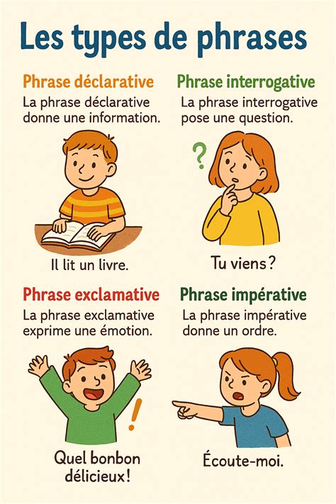 Les 4 types de phrases expliqués aux enfants | Types de phrases ...