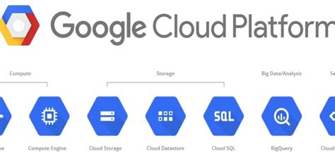Image result for GCP Essentials