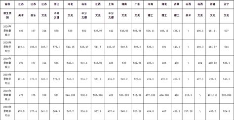2023年滁州市中考各高中录取分数线(数据整理)