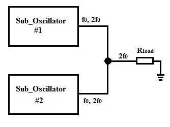 Image result for Algorithms of Push Operation with Explanation