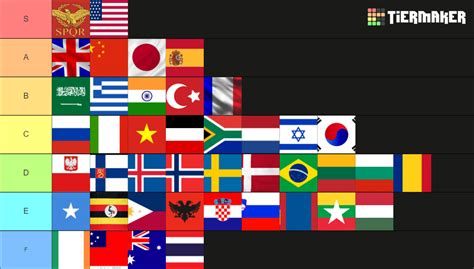 Language Tier System 的图像结果