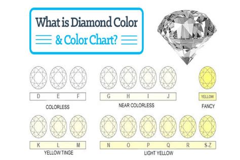 Diamond Grading Chart Explained 的图像结果