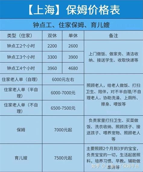 春节保姆价格高，保姆加班费应该怎么算？