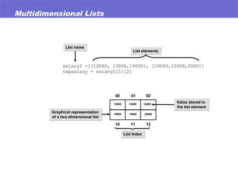 Image result for Coding Using Python