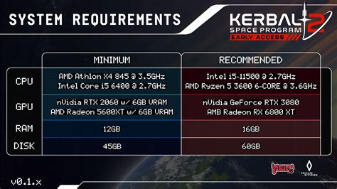 Minimum System Requirements Software 的图像结果