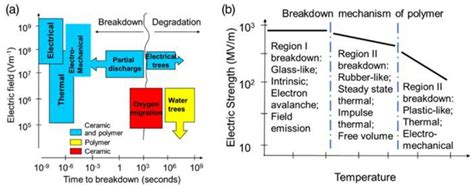 Progress of Polymer-Based Dielectric Composites Prepared Using Fused ...
