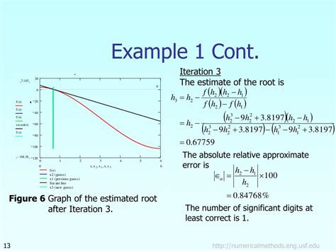 Examples of Secant Method 的图像结果