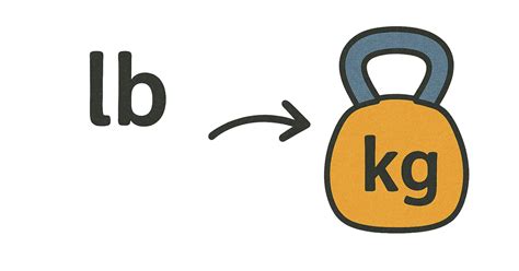 Pounds to Kilograms Converter (lbs to kg)