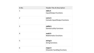 Image result for Console Program Header Info