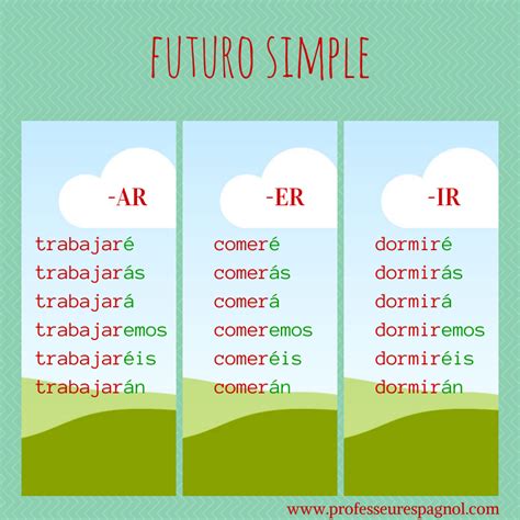 Image result for Tutorial De Futuro Simple
