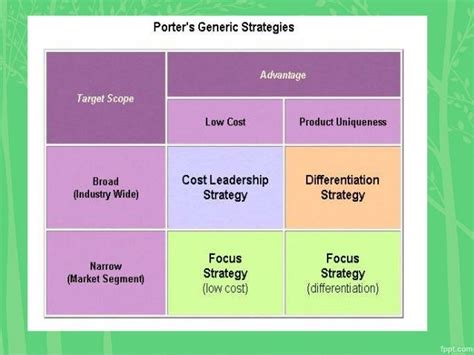 Generic Strategy Example 的图像结果