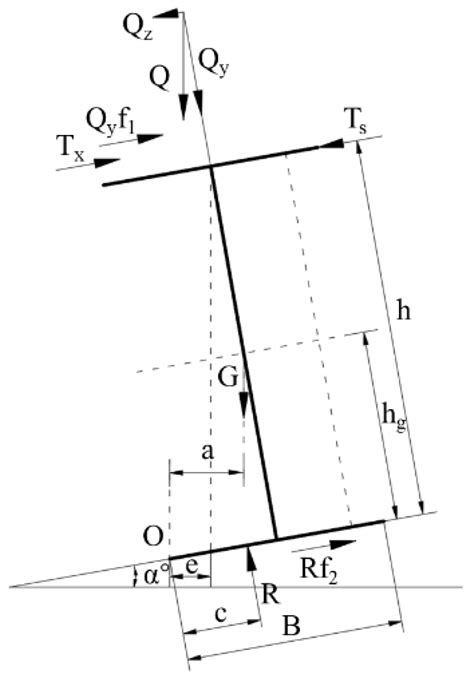 Study on Surrounding Rock Control and Support Stability of Ultra-Large ...