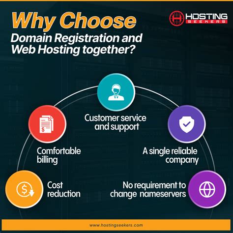 Image result for Web Hosting Domain Registration