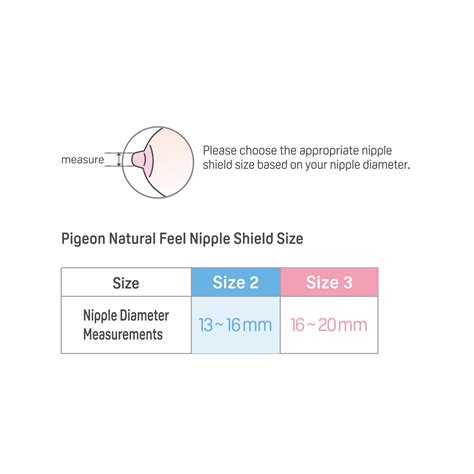 How To Choose The Right Size Nipple Shield at Patrick Oala-rarua blog