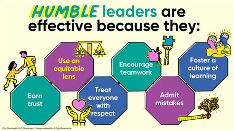 A Principal's Reflections: Humble Leadership