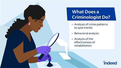 Criminologist là gì? Từ điển Anh Việt và cách sử dụng từ Criminologist