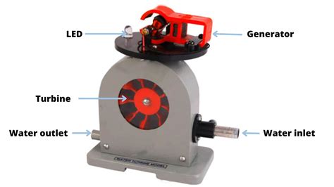 Simple Hydropower Model 的图像结果