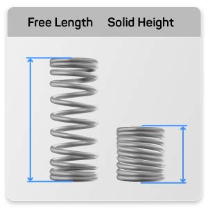 Image result for Speed of a Compressed Spring