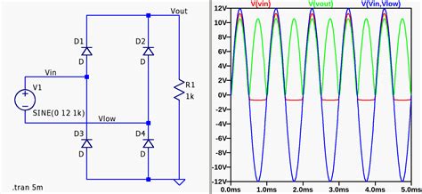 Bridge Rectifier Tutorial 的图像结果