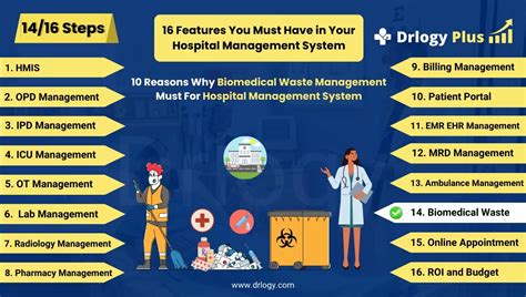 Biomedical Waste Management Symbol 的图像结果