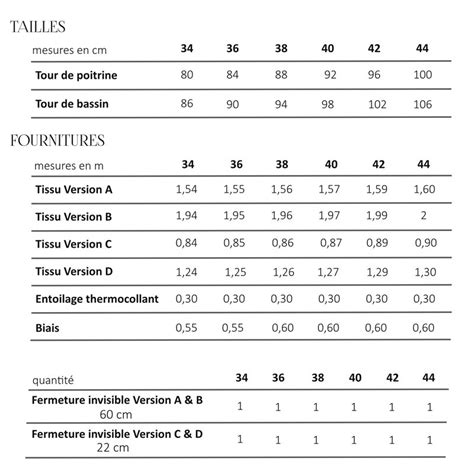 KIT couture | Robe | femme | Lulu - A&A Patrons