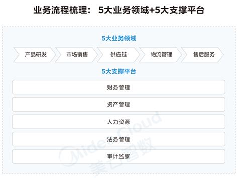 转型 的图像结果