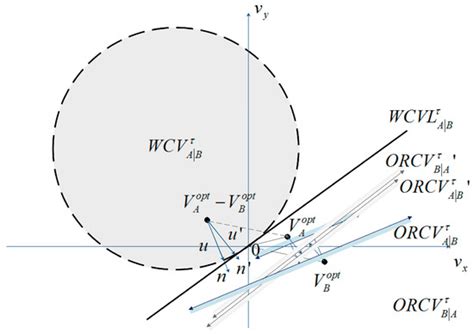 A Self-Organized Reciprocal Decision Approach for Sensing Coverage with ...