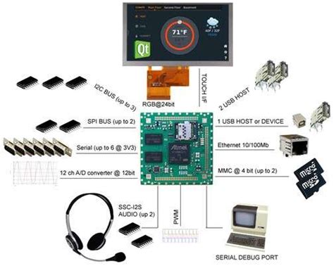 Raspberry Pi Embedded System 的图像结果
