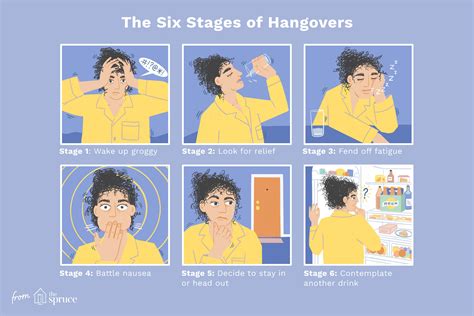 Six Stages of a Hangover and How to Find Relief