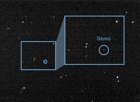 Double Asteroid Redirection Test Highlights 的图像结果