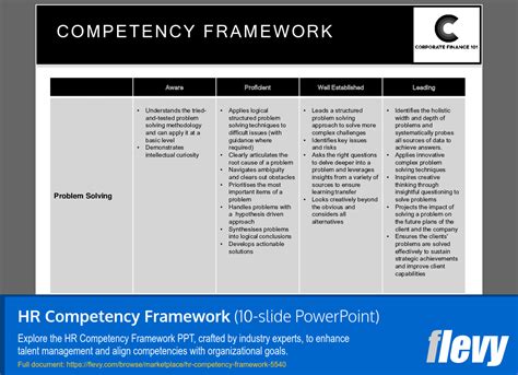 Image result for Competency Baseline Template