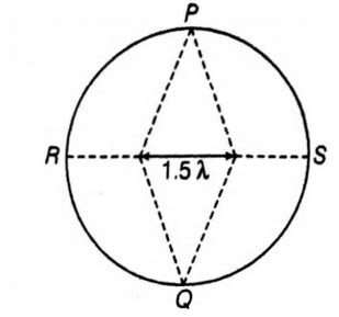 Two point sources, which are in phase and separated by distance D = 1.5 ...