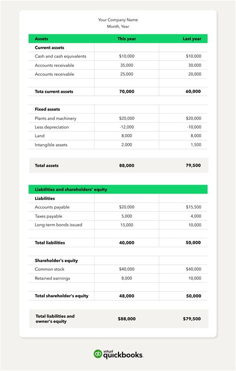 Image result for Correct Balance Sheet QuickBooks