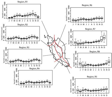 Rainfall Characteristics and Regionalization in Peninsular Malaysia ...