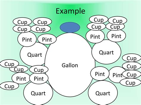 Image result for Customary Units Examples