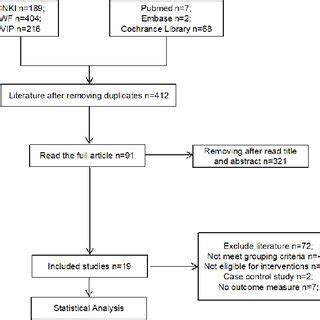 Library Screening 的图像结果