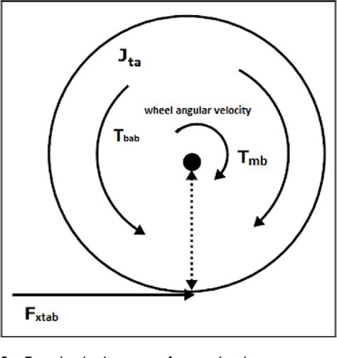 Image result for Traction Control and Slip Difference