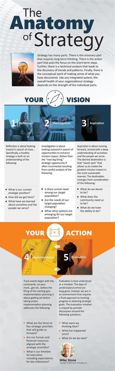 Define Strategy 的图像结果