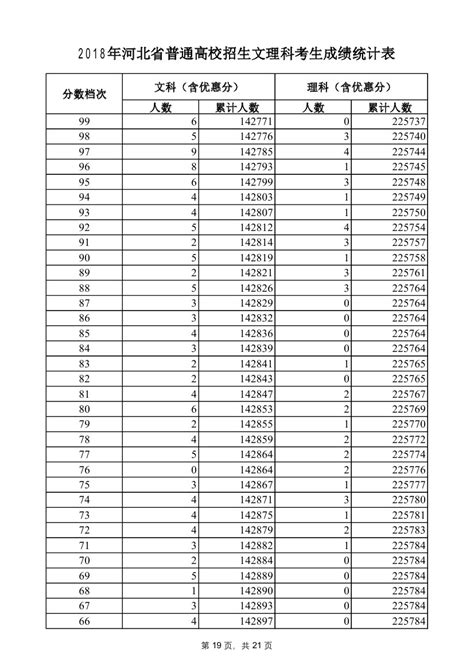 2500余考生，落榜率64%，【湖北文理学院】升本数据报告! - 知乎