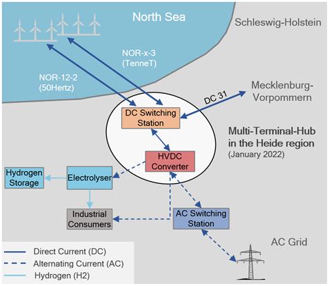 Getting Ready for Multi-Vendor and Multi-Terminal HVDC Technology